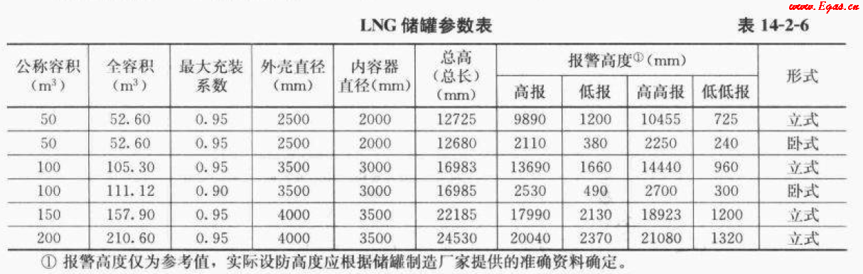 <a href=http://www.guoxinzhixin.com/e/tags/?tagname=LNG target=_blank class=infotextkey>LNG</a>50.png