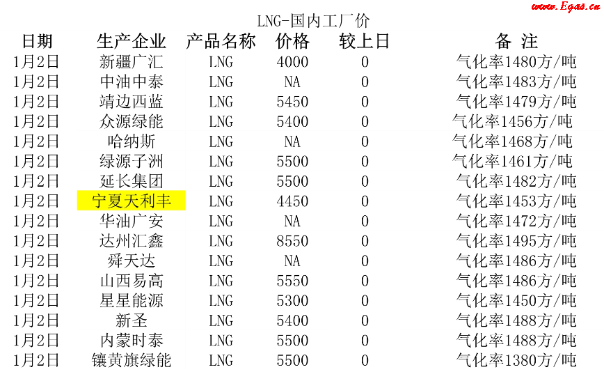 <a href=http://www.guoxinzhixin.com/e/tags/?tagname=LNG target=_blank class=infotextkey>LNG</a>工廠(chǎng).png