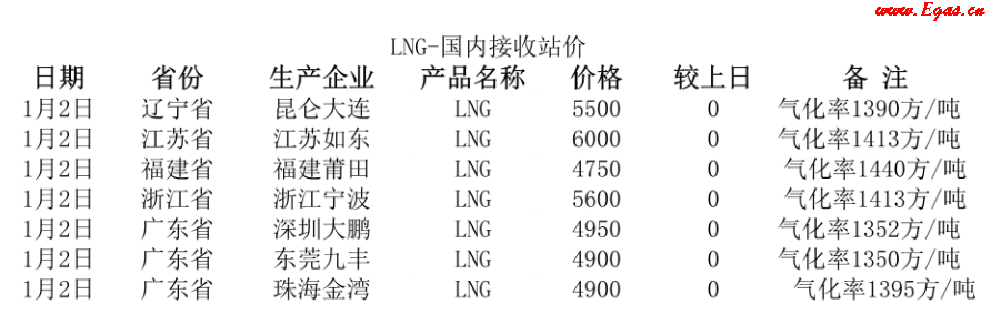 國(guó)內(nèi)<a href=http://www.guoxinzhixin.com/e/tags/?tagname=LNG target=_blank class=infotextkey>LNG</a>接收站.png