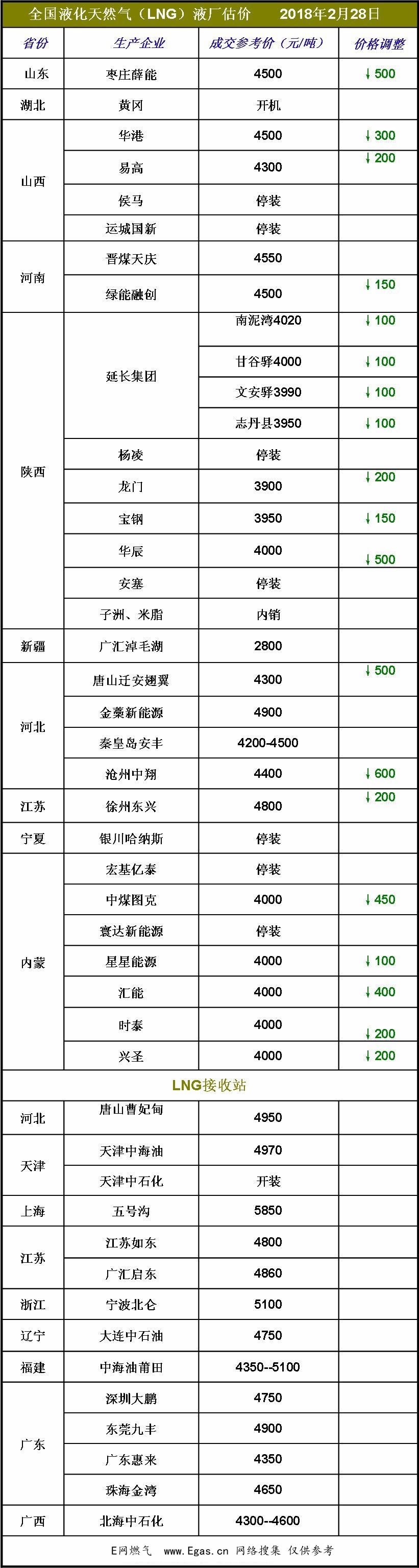 <a href=http://www.guoxinzhixin.com/e/tags/?tagname=LNG target=_blank class=infotextkey>LNG</a>價格.jpg
