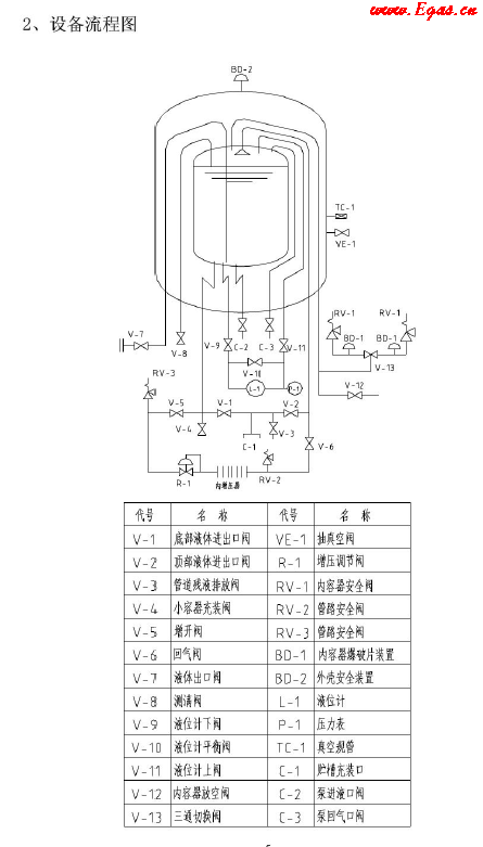 低溫儲罐使用<a href=http://www.guoxinzhixin.com/e/tags/?tagname=%E6%89%8B%E5%86%8C target=_blank class=infotextkey>手冊</a>.png