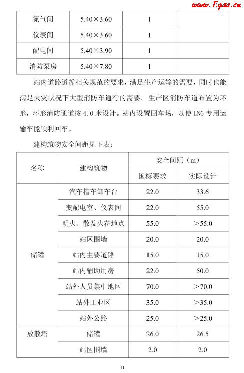 <a href=http://www.guoxinzhixin.com/e/tags/?tagname=LNG target=_blank class=infotextkey>LNG</a>貯存站.png