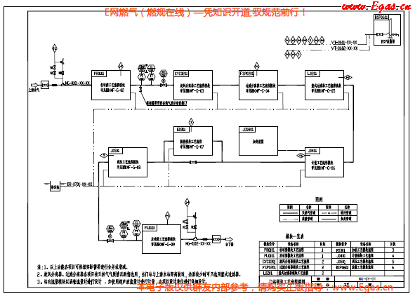 門站及高中壓調(diào)壓站標(biāo)準化標(biāo)準圖集2.png