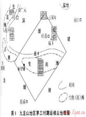 川西九龍山地區(qū)下二疊統(tǒng)高能灘地震預(yù)測(cè)