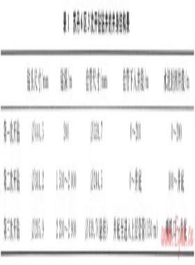 提高蘇丹6區(qū)固井質(zhì)量的柔性水泥漿固井技術