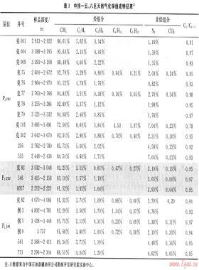 準(zhǔn)噶爾盆地中拐—五、八區(qū)天然氣地球化學(xué)特征及分布規(guī)律