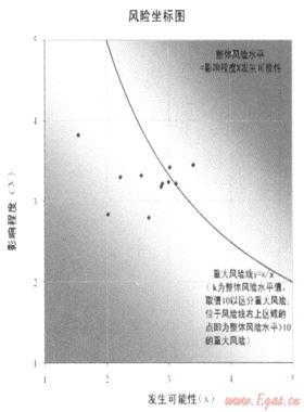 加強(qiáng)風(fēng)險(xiǎn)管理，促進(jìn)目標(biāo)實(shí)現(xiàn)——深圳燃?xì)饧瘓F(tuán)全面風(fēng)險(xiǎn)管理策略與實(shí)踐