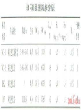 準(zhǔn)噶爾盆地石炭系不同類(lèi)型烴源巖生烴模擬