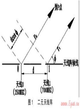 城市地下管線探測(cè)技術(shù)研究