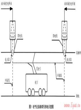 電氣化鐵路對埋地鋼質(zhì)燃?xì)夤艿赖慕涣鞲蓴_及其防護(hù)措施
