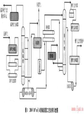 MDEA/DEA脫硫脫碳混合溶液在長慶氣區(qū)的應用