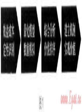 深化認(rèn)識(shí)天然氣分布式能源的總體價(jià)值