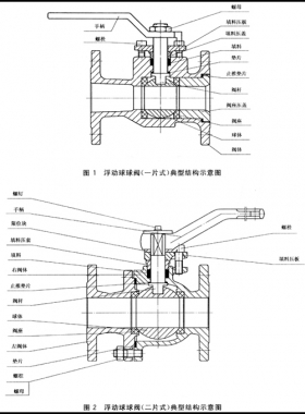 石油、石化及相關(guān)工業(yè)用的鋼制球閥國(guó)標(biāo)12237-2007在線閱讀