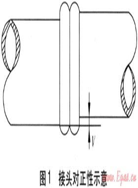 《聚乙烯燃氣管道工程技術(shù)規(guī)程》問題與建議