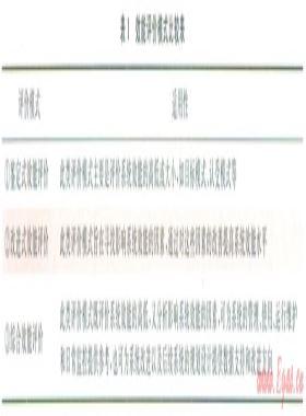 油氣管道完整性管理效能評(píng)價(jià)技術(shù)研究