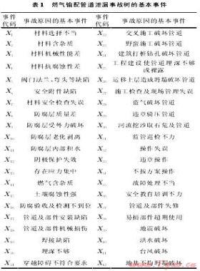 燃?xì)廨斉涔艿佬孤┦鹿暑愋图捌淇刂拼胧? /></a> </figure>
              <div   id=