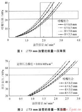 不動管柱水力噴射逐層壓裂技術