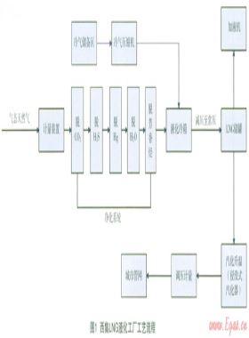 浸沒燃燒式氣化器原理分析及方案優(yōu)化