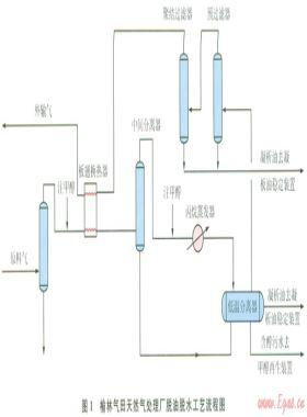 脫油脫水裝置注醇工藝的簡(jiǎn)化與優(yōu)化