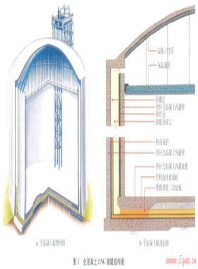 全混凝土LNG儲罐國產化的可行性研究