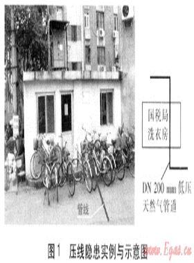 城鎮(zhèn)天然氣管道占?jí)弘[患現(xiàn)狀調(diào)研與處理方法