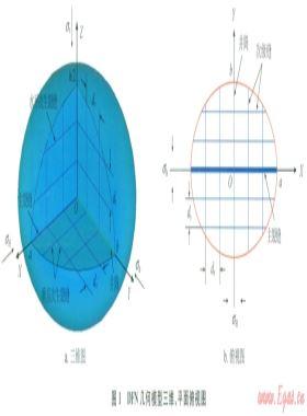 頁(yè)巖氣體積壓裂縫網(wǎng)模型分析及應(yīng)用