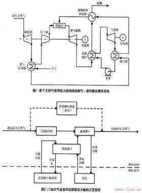 天然氣管網壓力能利用研究進展