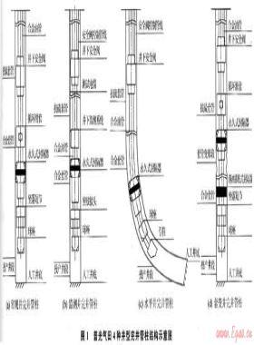普光高酸性氣田完井管柱設(shè)計