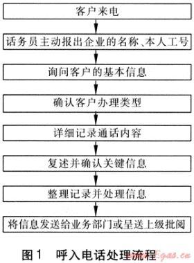 燃?xì)饪蛻舴?wù)熱線中心運(yùn)營模式探討