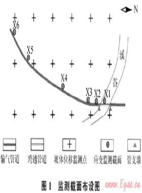 基于管道應(yīng)變監(jiān)測(cè)的滑坡災(zāi)害預(yù)警與防治