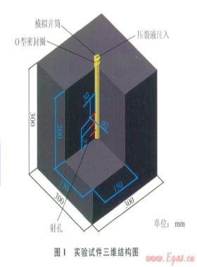 定向射孔對水力壓裂多裂縫形態(tài)的影響實(shí)驗(yàn)