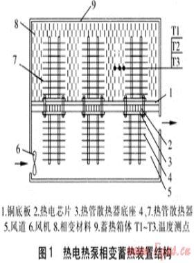 熱電熱泵相變蓄熱裝置原理及性能實(shí)驗(yàn)