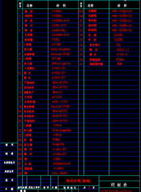 管線(xiàn)球閥（鍛鋼）結(jié)構(gòu)尺寸CAD圖紙