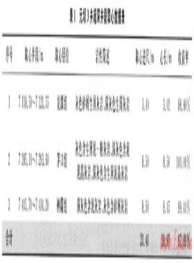 我國西部地區(qū)超深井鉆井取心技術