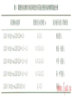裂縫性致密砂巖儲層鉆井液侵入深度的定量計(jì)算方法