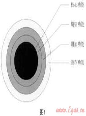 市場營銷與城市燃?xì)馄髽I(yè)的服務(wù)升級、品牌建設(shè)和用戶發(fā)展