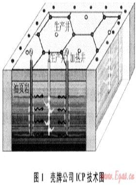 世界油頁(yè)巖原位開采技術(shù)進(jìn)展