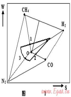 燃氣互換性、燃具適應性與燃氣分類