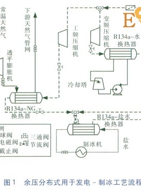 天然氣高壓管網(wǎng)余壓冷電聯(lián)供系統(tǒng)研究