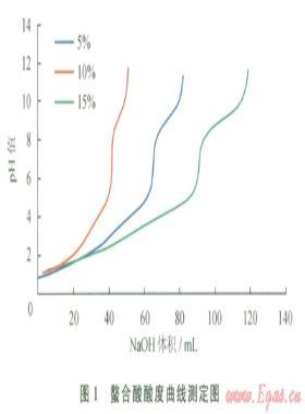 砂巖儲(chǔ)層酸化的新型螫合酸液體系研制