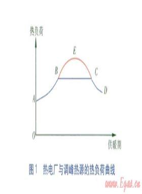 熱電廠供熱系統(tǒng)調(diào)峰熱源相關(guān)問題及對(duì)策