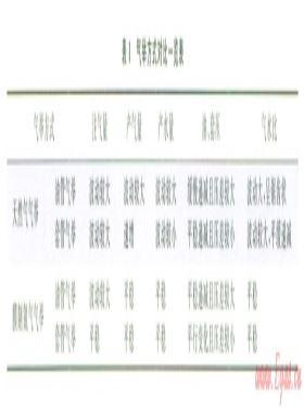 中國(guó)頁巖氣排采工藝的技術(shù)現(xiàn)狀及效果分析