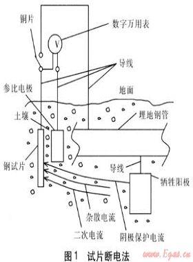 極化探頭在埋地鋼質管道陰極保護的應用