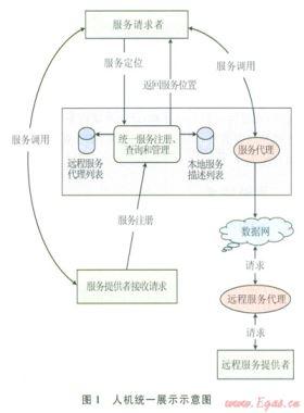 油氣管道SCADA系統(tǒng)跨平臺人機(jī)界面的設(shè)計(jì)與實(shí)現(xiàn)