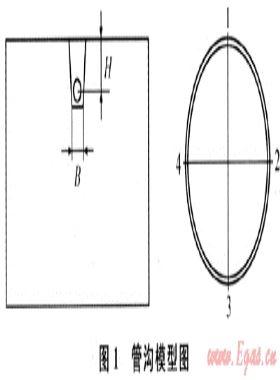 大口徑天然氣管線穿越斷層的管溝設(shè)計研究