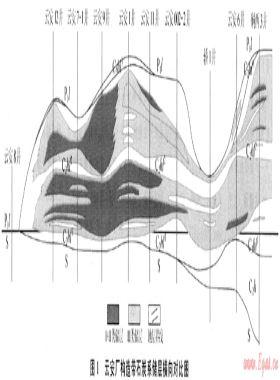 云安廠構(gòu)造帶地質(zhì)特征及下一步勘探目標