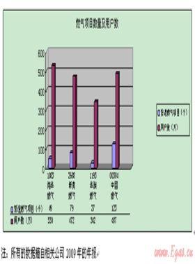 呼叫中心在燃氣集團的應(yīng)用設(shè)想