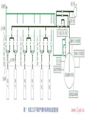 低溫工況下煤層氣爆炸極限測試裝置的設(shè)計