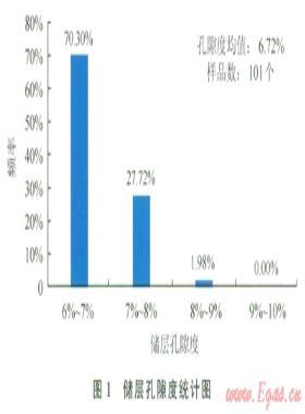 低滲透儲層多級架橋暫堵儲層保護(hù)技術(shù)