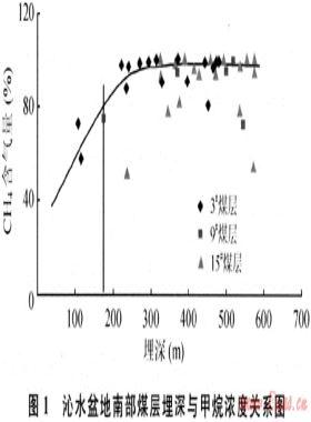 煤層氣藏邊界類型、成藏主控因素及富集區(qū)預測